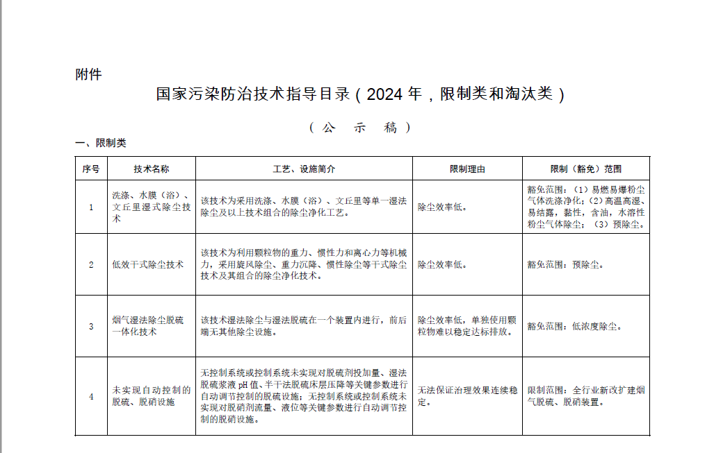 《國家污染防治技術(shù)指導(dǎo)目錄（2024年，限制類和淘汰類）》正式發(fā)布