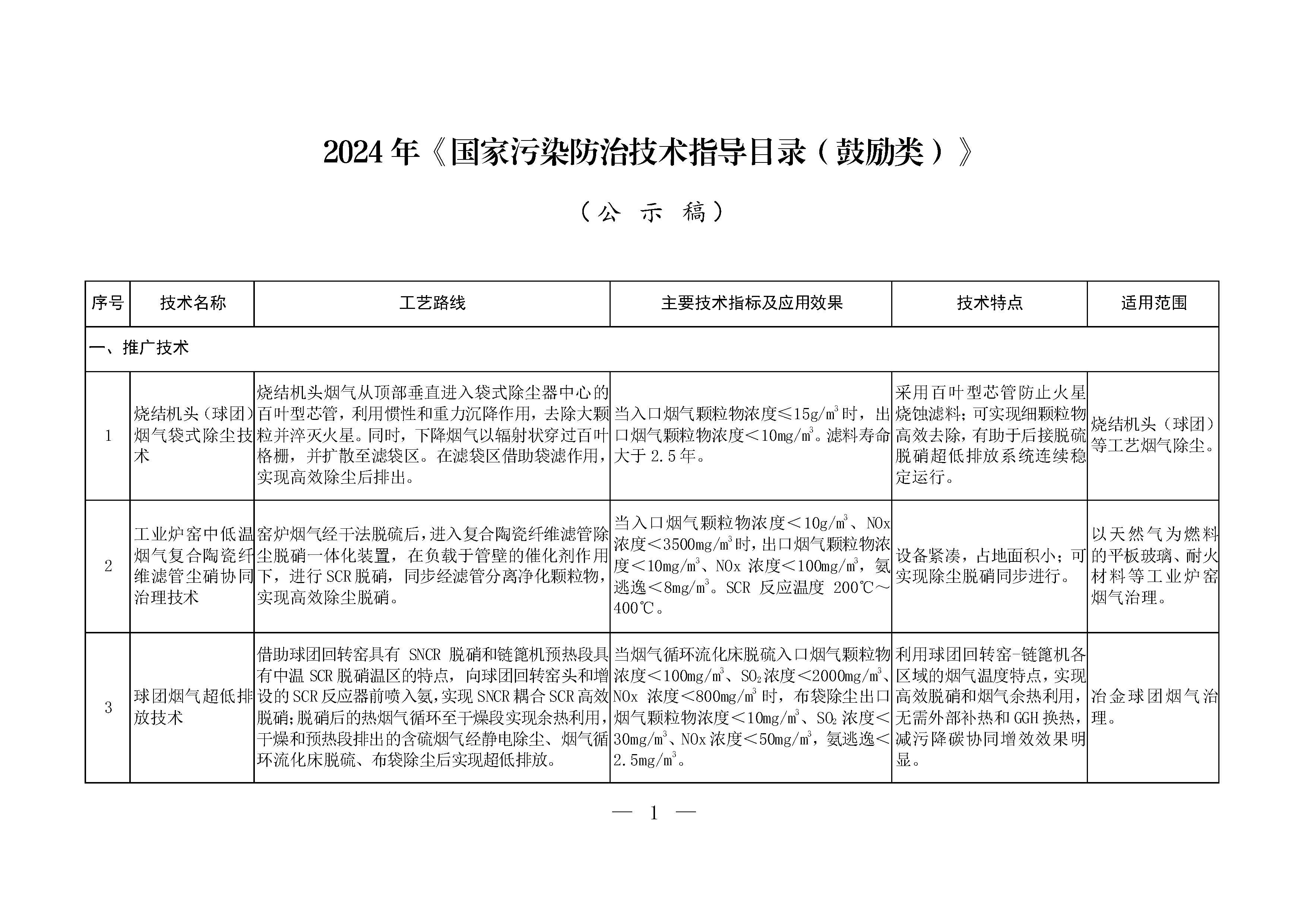 2024年《國(guó)家污染防治技術(shù)指導(dǎo)目錄（鼓勵(lì)類(lèi)）》（公示稿）
