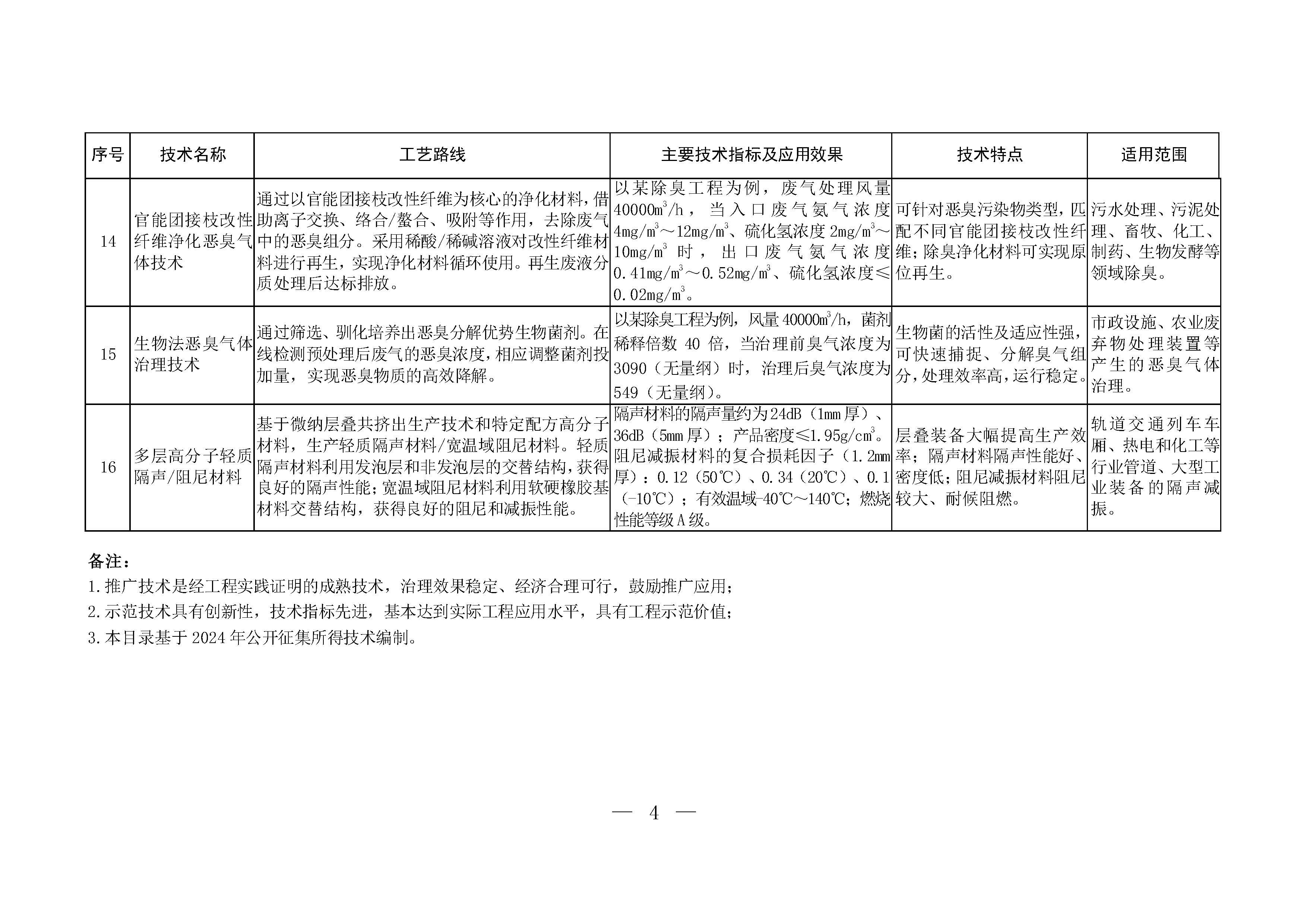 2024年《國(guó)家污染防治技術(shù)指導(dǎo)目錄（鼓勵(lì)類(lèi)）》（公示稿）