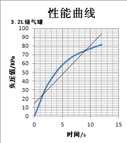 GS-850 高速活塞泵